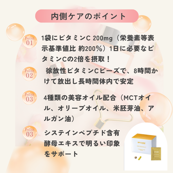 C Line内外ダブルケアセット