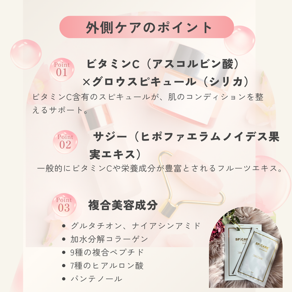 C Line内外ダブルケアセット